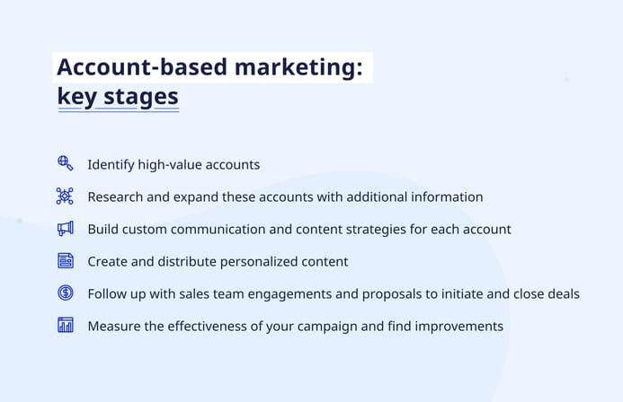 Account-Based, Inbound, or Both_1