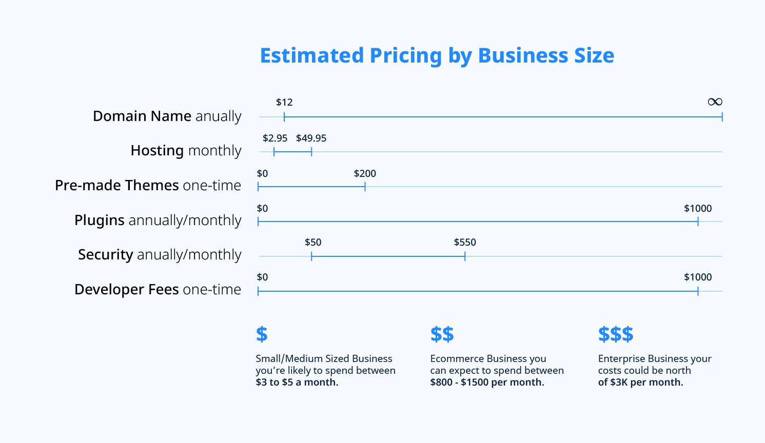 Estimated Pricing by Business Size