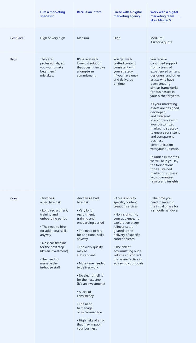 Bridging the Digital Marketing Skill Gap 01