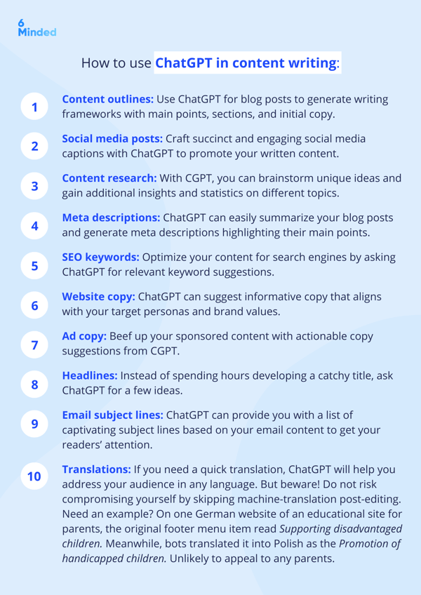 ChatGPT in content writing infographic