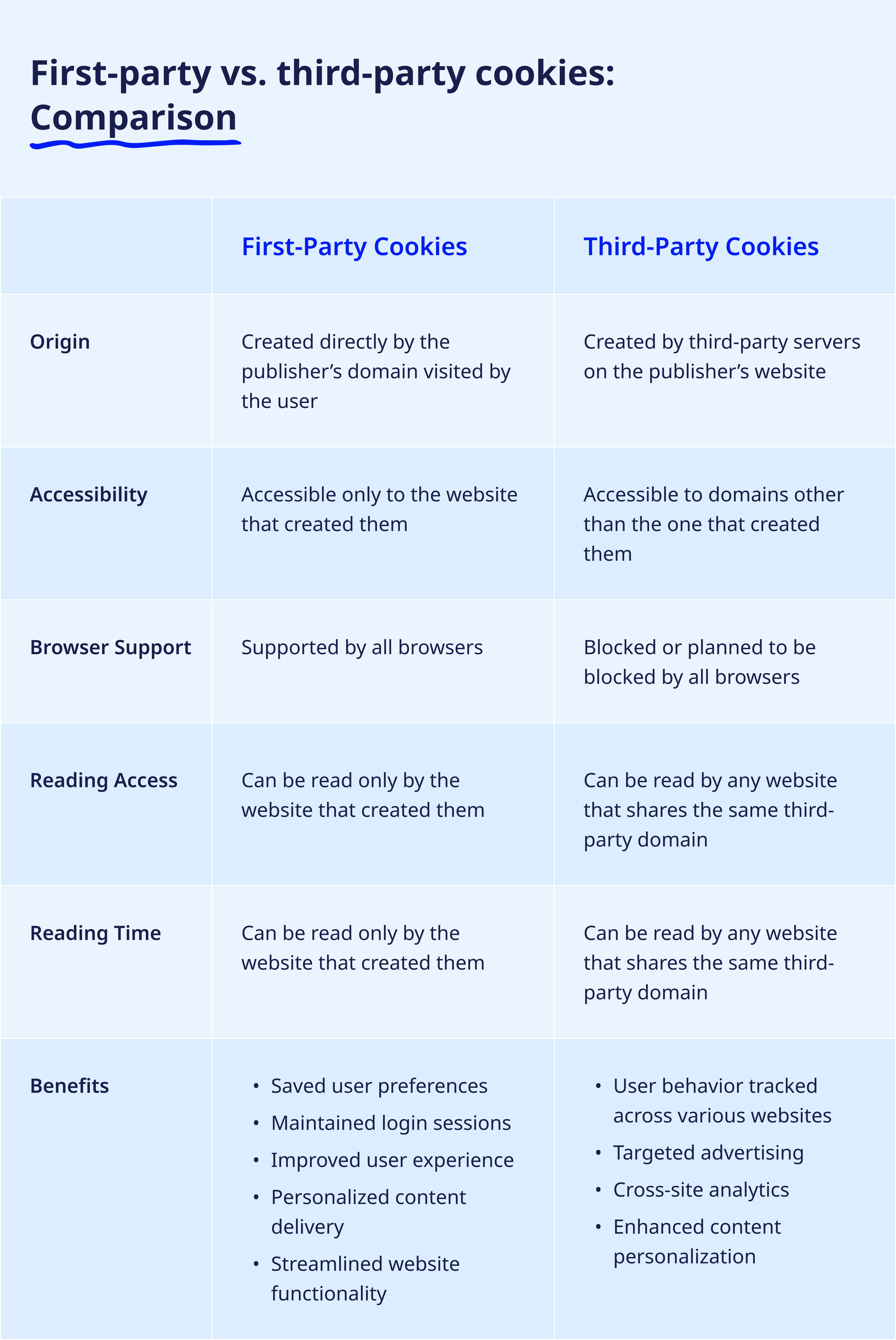 First-party vs. third-party cookies_ Comparison