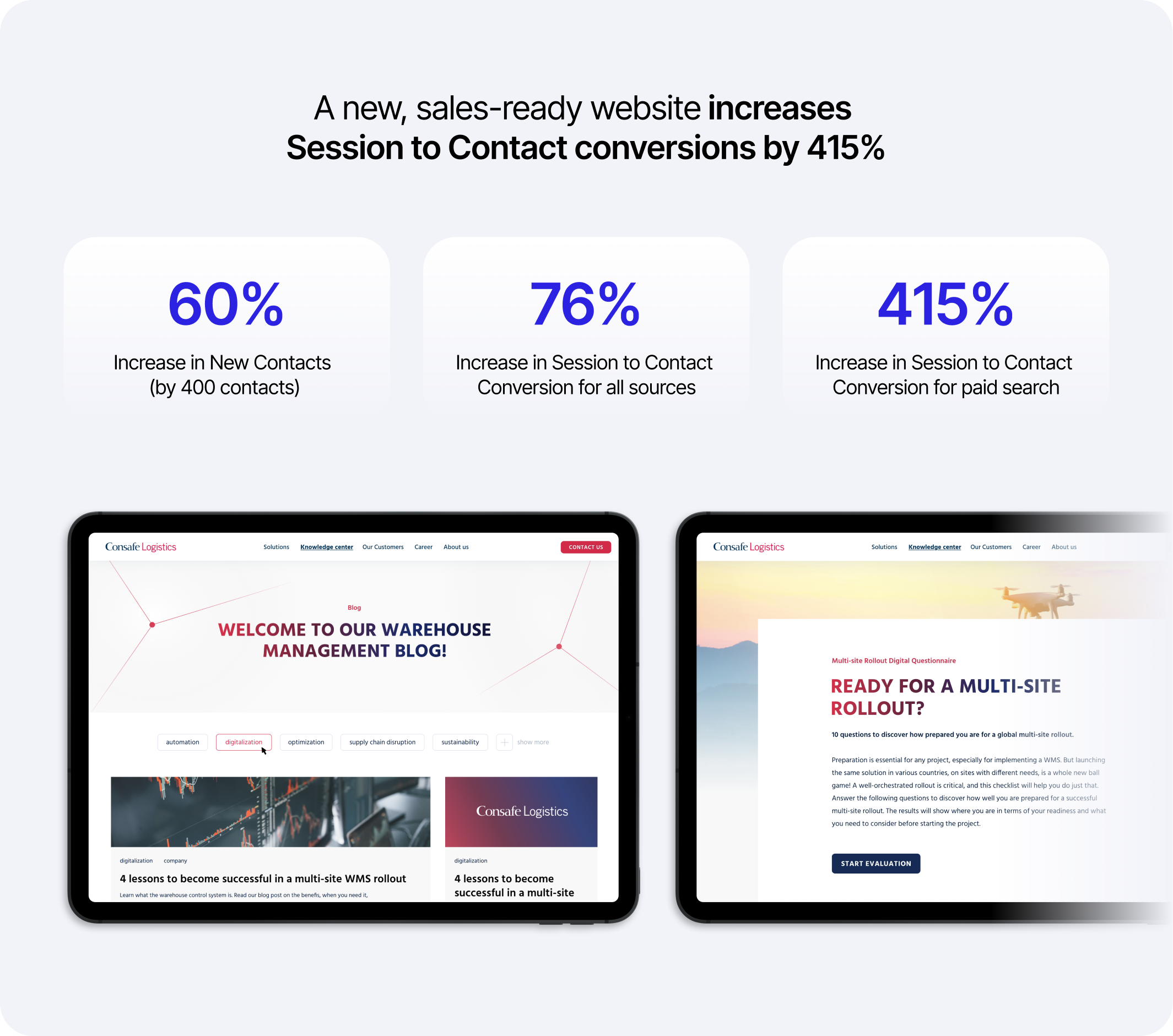We helped Consafe Logistics increase new contact gain by 60%, enhance session-to-contact conversion for all sources by 76%, and by 415% for paid searches - all through website redesign.