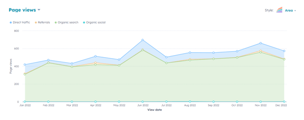 HubSpot Page Views