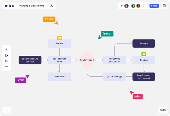 Mapping & Diagramming