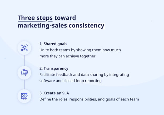 Three steps toward marketing-sales consistency