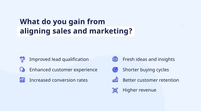 Sales and marketing alignment improves lead qualification, customer experience, and conversion rates. It also leads to new ideas, shorter buying cycles, better customer retention, and higher revenue.