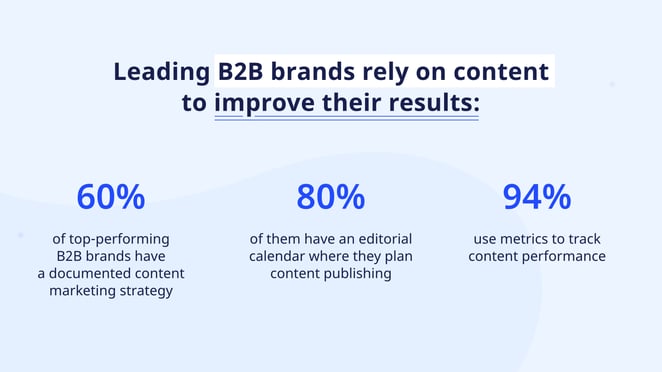 B2B content statistics