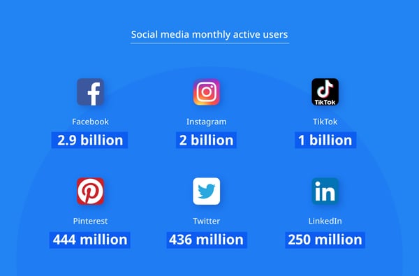 socialmediamanagement_2