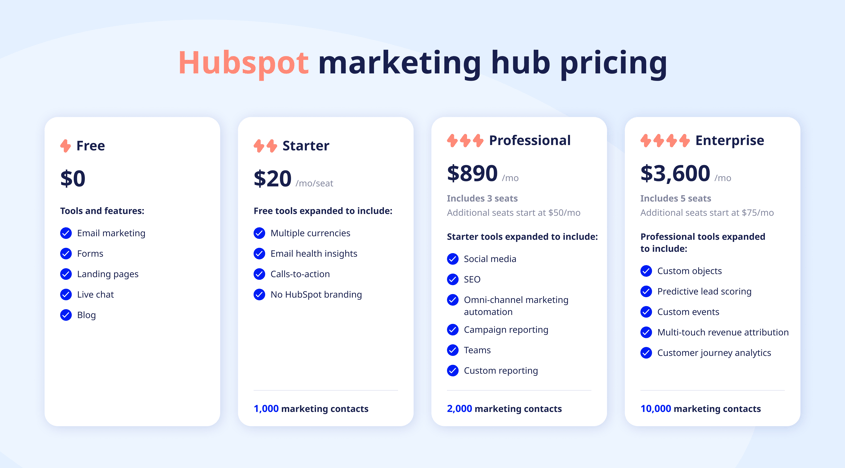 upd_HubSpot Marketing Hub Pricing